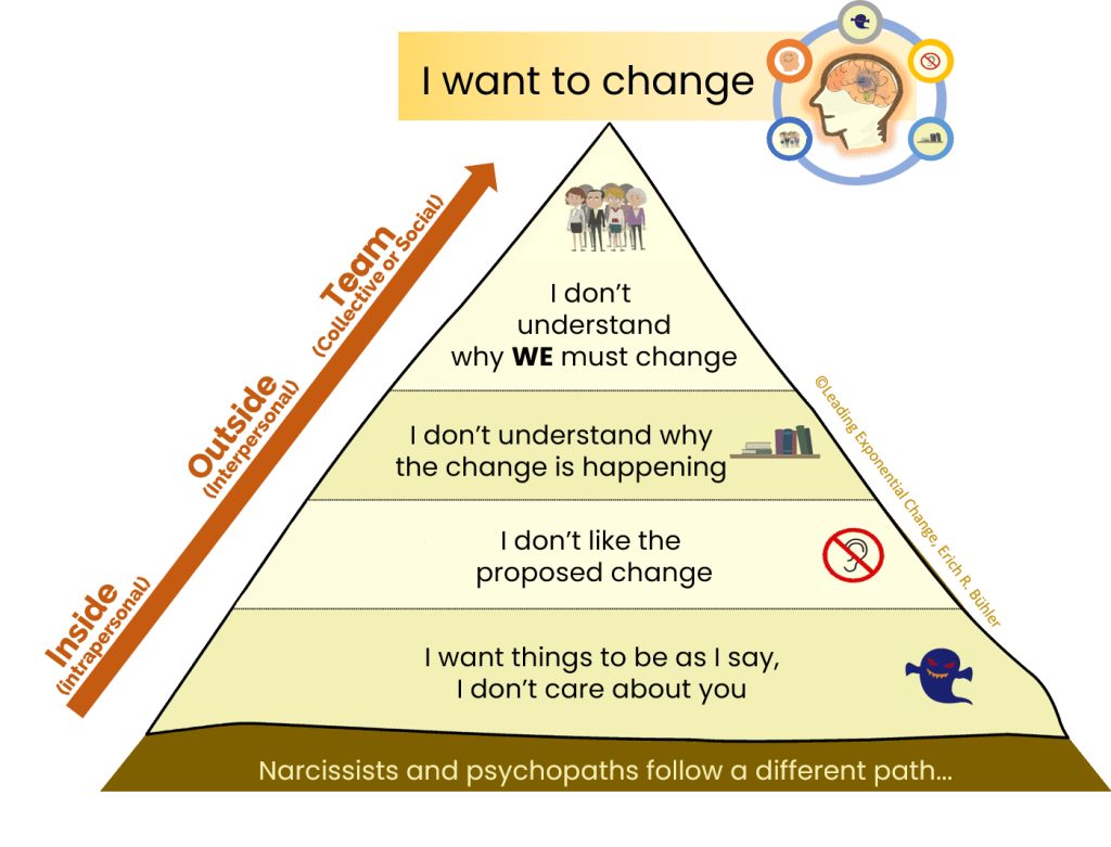 Powerful change models for Agile Teams: John Kotter vs. The Change ...